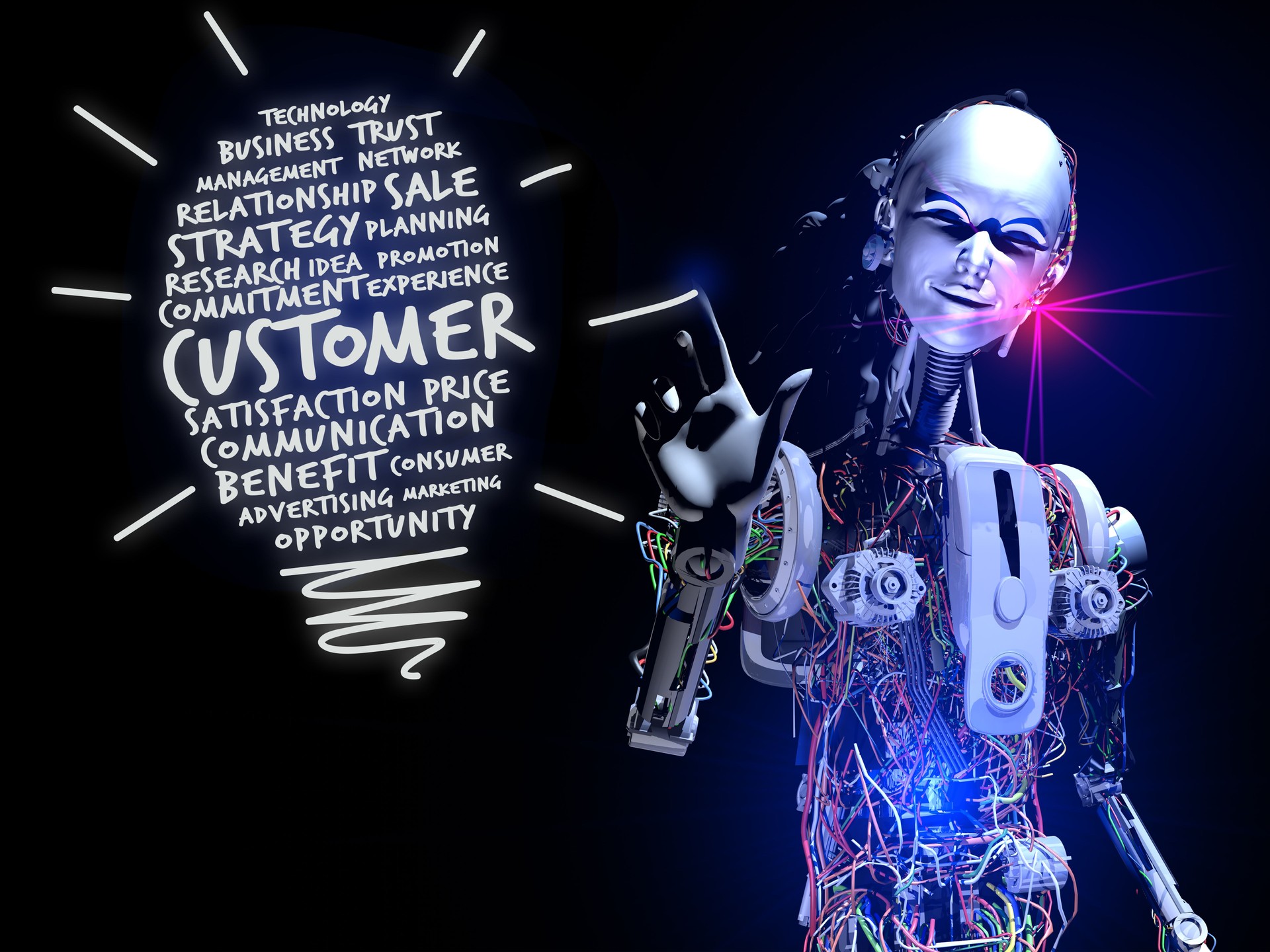 Futuristic Customer Plan